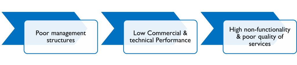 Rural Water Management Solutions